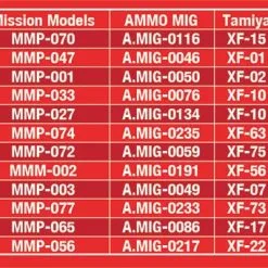 Miniart 1/35 Car Maintenance 1930-40's # 38019 -Aircraft Kits Sales 38019 color chart